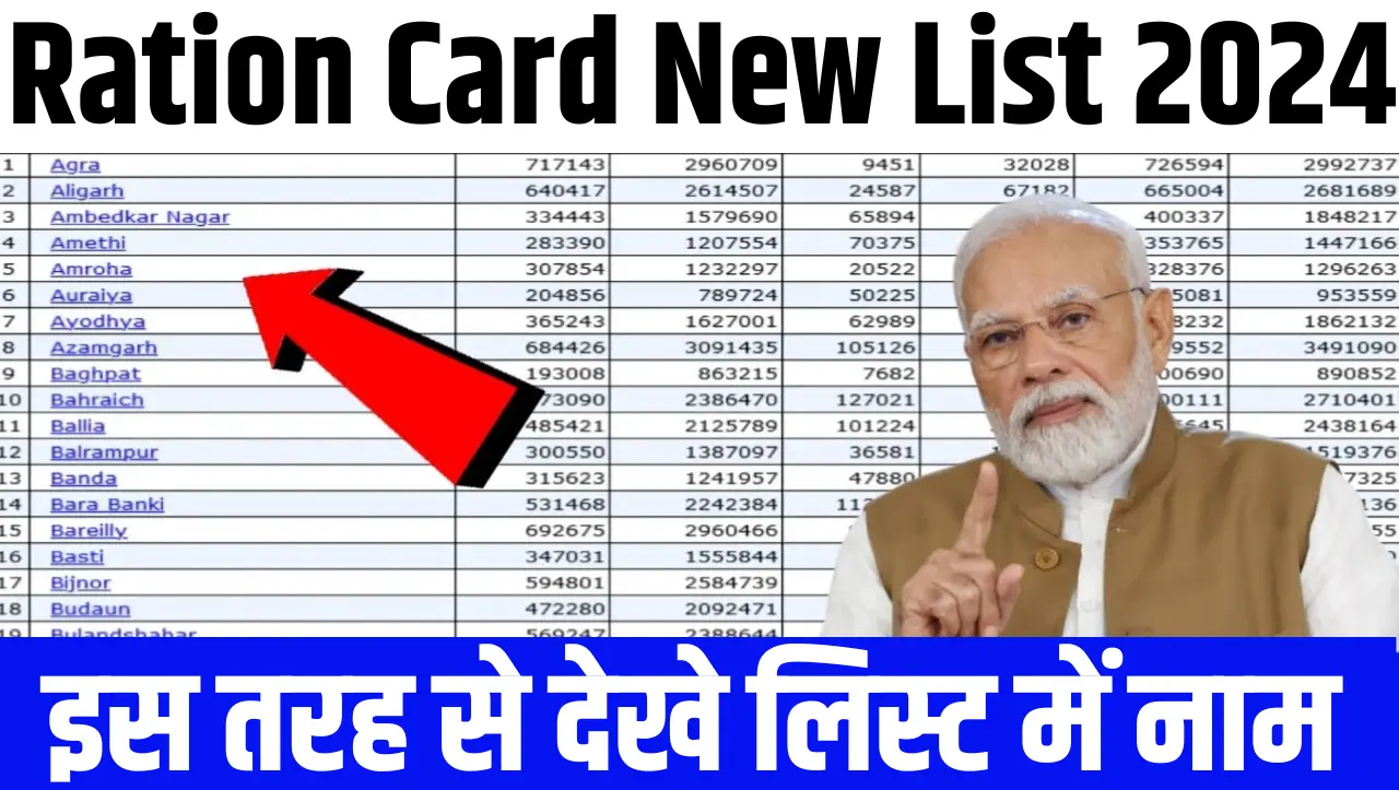 Ration Card Beneficiary List: जून महीने की राशन कार्ड लिस्ट जारी, यहाँ से देखे लिस्ट में नाम