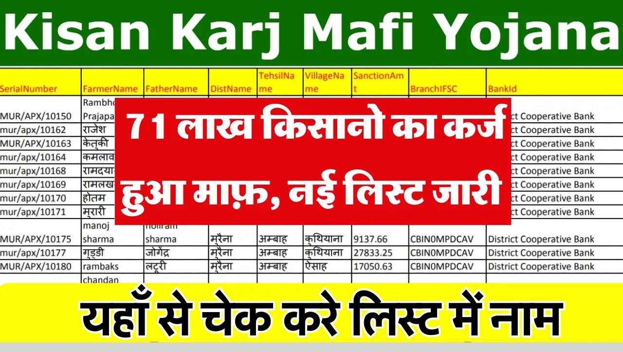 KCC Karj Maaf: KCC वालो किसानों के लिए खुशखबरी, 71 लाख किसानो का कर्ज हुआ माफ़, नई लिस्ट जारी