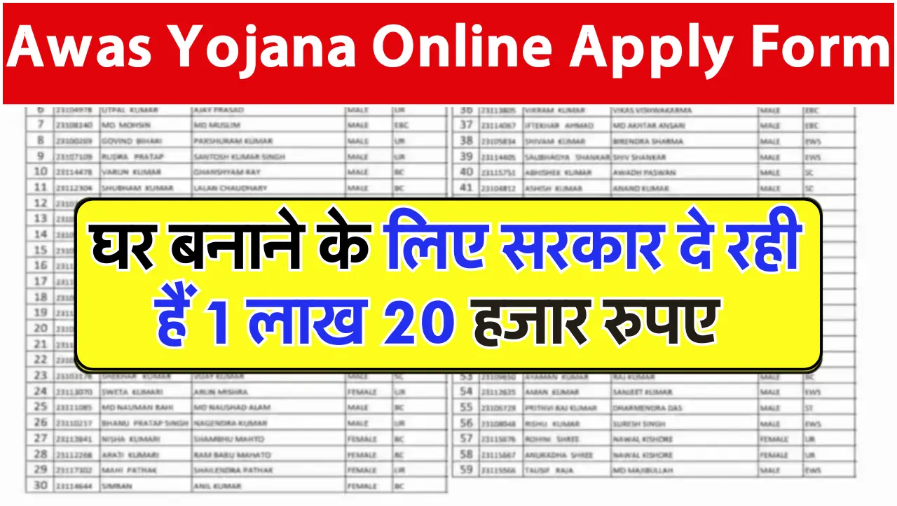 Awas Yojana Online Apply Form : घर बनाने के लिए सरकार दे रही हैं 1 लाख 20 हजार रुपए, यहाँ से फॉर्म भ
