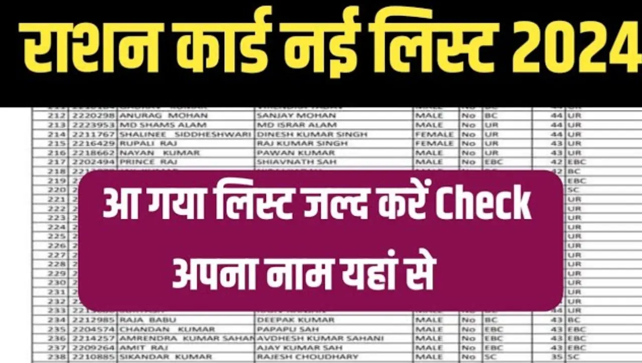 May Ration Card List 2024: राशन कार्ड धारको के लिए खुशखबरी… मई महीने की राशन कार्ड लिस्ट जारी,